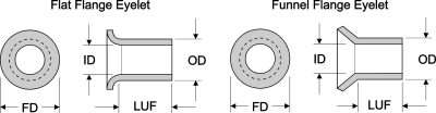 PCB repair eyelets