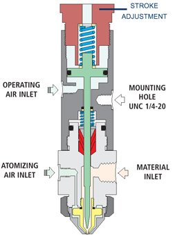 Operating Diagram of the IJF SV1000SS 