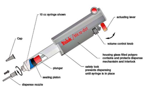 Micro-Dot Manual Syringe Dispenser