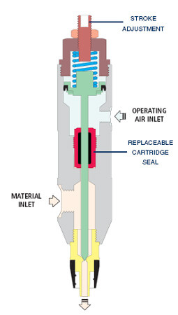 IJF CV629 Cartridge dispensing valve diagram