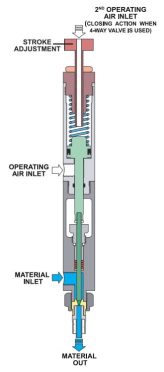 IJF MV-0180LF Micro shot needle valve diagram