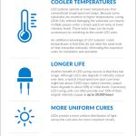 advantages-of-led-curing-infographic-900