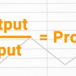 Productivity equation: total output divided by total input equals productivity