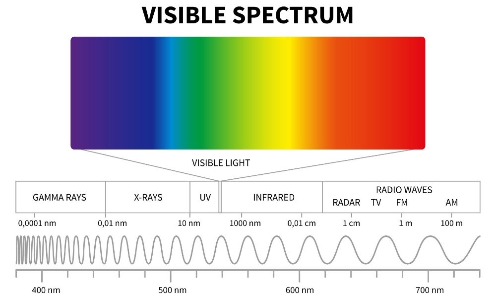 adhere academy: can you see UV light?