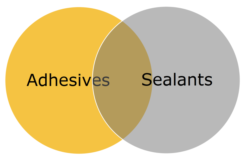 What is the difference between an adhesive and a sealant?