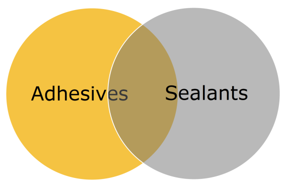 adhesives and sealants venn diagram