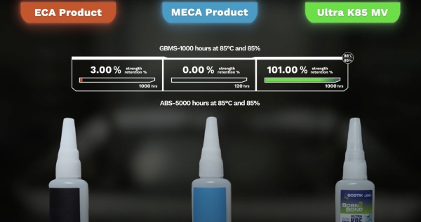 Introducing Born2Bond Ultra K85 Product Demonstration