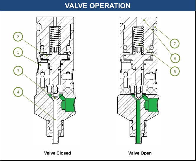 Line diagram of internal structure