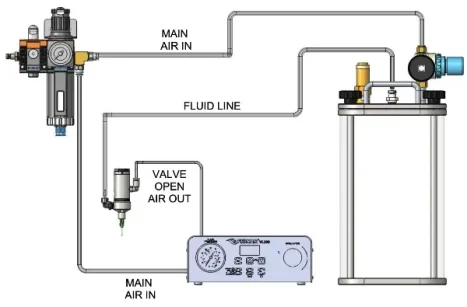 Typical set up for a diaphragm dispensing valve